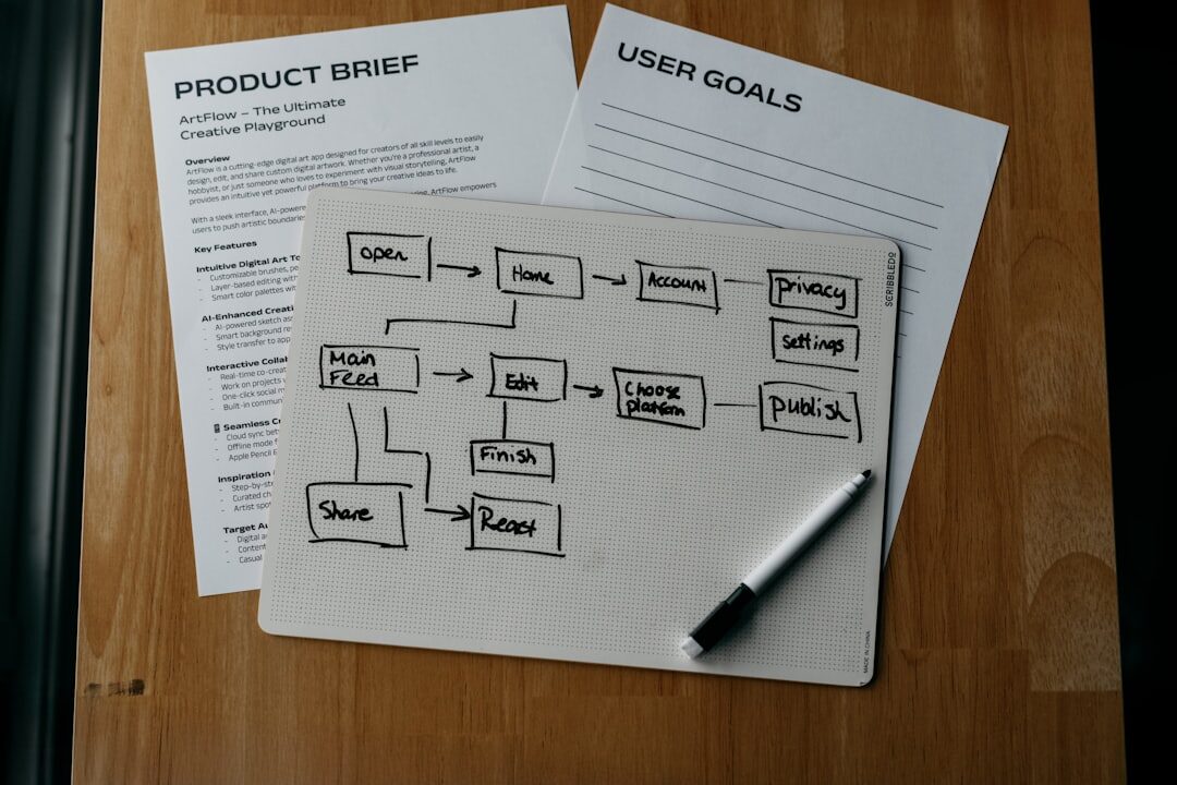 entrepreneur planning goals